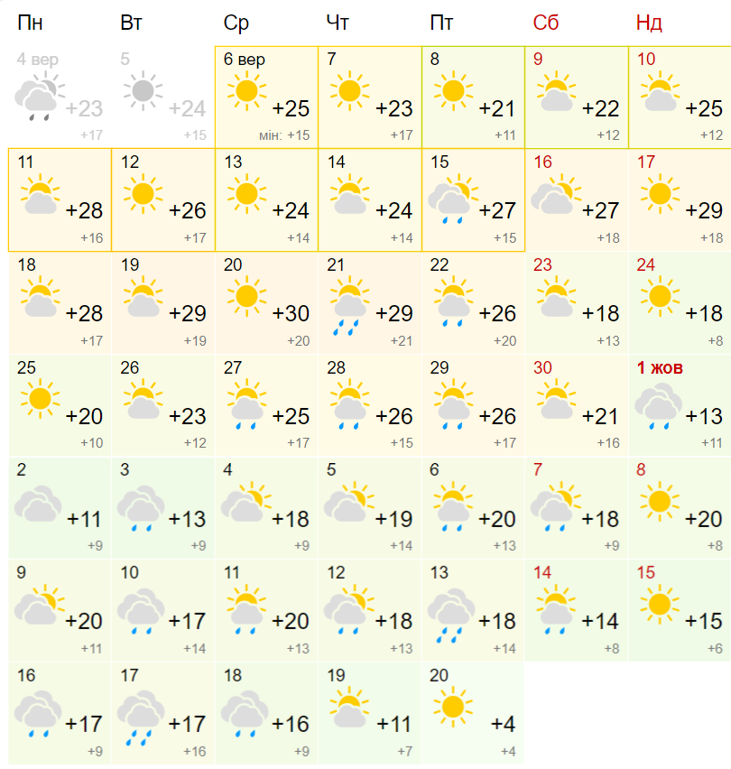 Скоро заморозки. Синоптики назвали дати похолодання та перших морозів